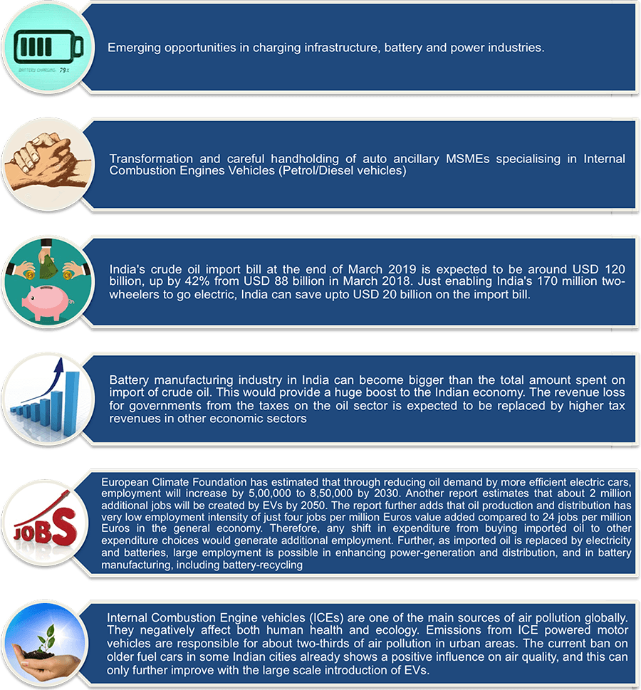 Impact of EVs on Growth and Employment
